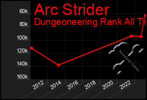 Total Graph of Arc Strider