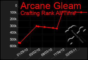 Total Graph of Arcane Gleam