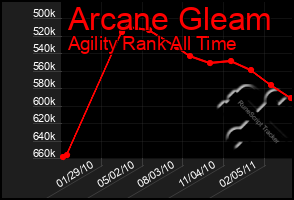 Total Graph of Arcane Gleam