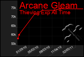 Total Graph of Arcane Gleam