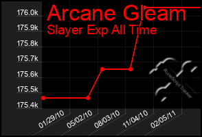 Total Graph of Arcane Gleam