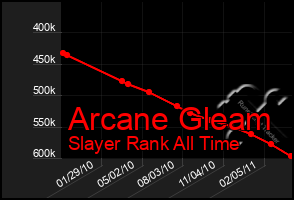 Total Graph of Arcane Gleam