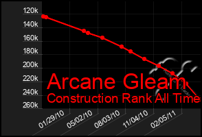 Total Graph of Arcane Gleam