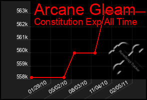 Total Graph of Arcane Gleam