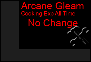 Total Graph of Arcane Gleam