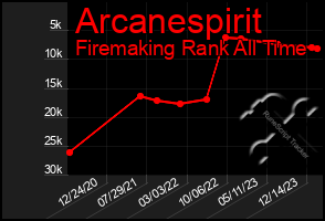 Total Graph of Arcanespirit