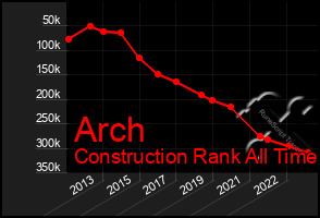 Total Graph of Arch