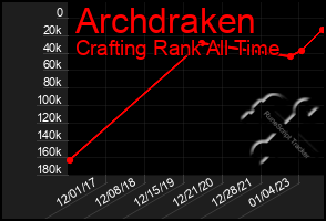 Total Graph of Archdraken