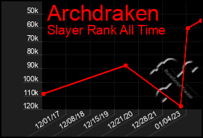 Total Graph of Archdraken