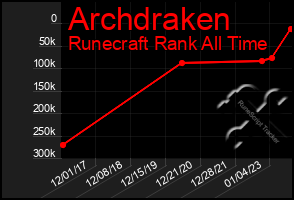 Total Graph of Archdraken