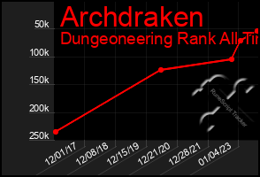 Total Graph of Archdraken