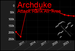 Total Graph of Archduke