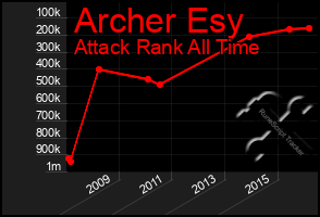 Total Graph of Archer Esy