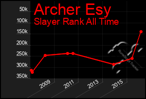 Total Graph of Archer Esy