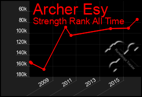 Total Graph of Archer Esy