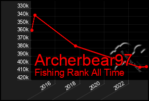 Total Graph of Archerbear97