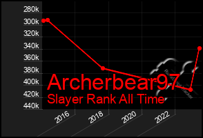 Total Graph of Archerbear97