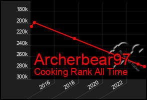 Total Graph of Archerbear97