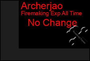 Total Graph of Archerjao