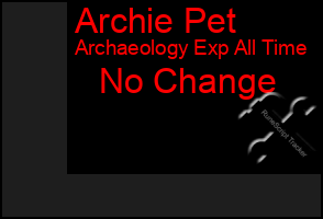 Total Graph of Archie Pet