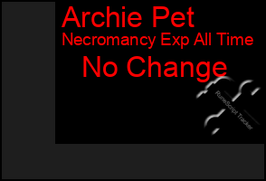 Total Graph of Archie Pet