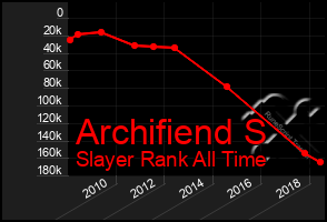 Total Graph of Archifiend S