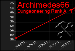 Total Graph of Archimedes66