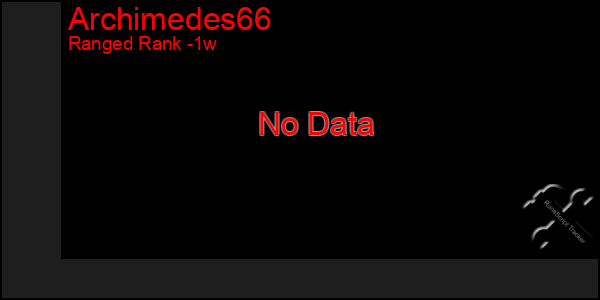 Last 7 Days Graph of Archimedes66