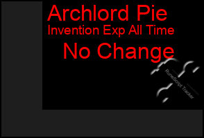 Total Graph of Archlord Pie