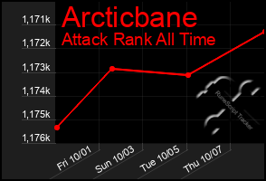 Total Graph of Arcticbane