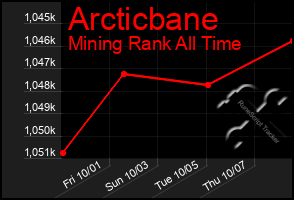 Total Graph of Arcticbane