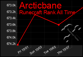 Total Graph of Arcticbane