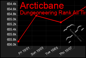 Total Graph of Arcticbane