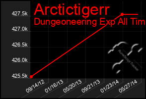 Total Graph of Arctictigerr