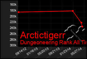 Total Graph of Arctictigerr