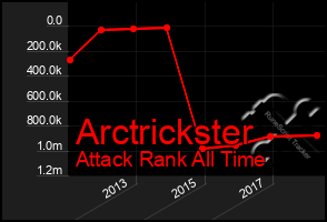 Total Graph of Arctrickster