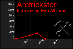 Total Graph of Arctrickster