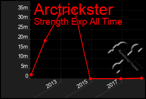 Total Graph of Arctrickster