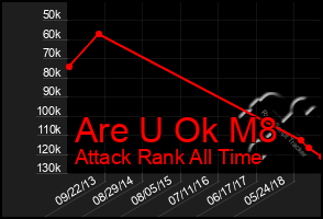 Total Graph of Are U Ok M8