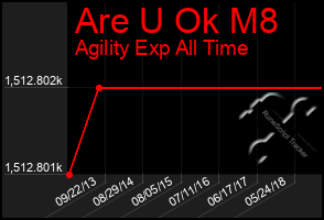 Total Graph of Are U Ok M8