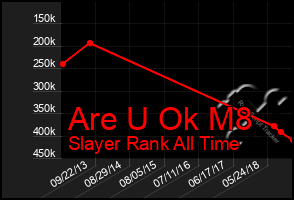 Total Graph of Are U Ok M8