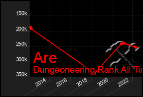 Total Graph of Are