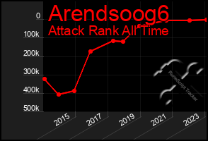 Total Graph of Arendsoog6