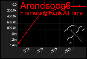 Total Graph of Arendsoog6