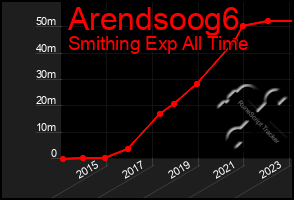 Total Graph of Arendsoog6