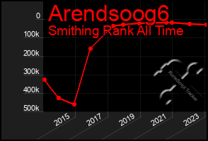 Total Graph of Arendsoog6