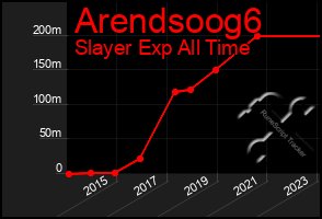 Total Graph of Arendsoog6