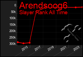 Total Graph of Arendsoog6