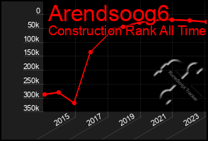 Total Graph of Arendsoog6