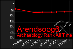 Total Graph of Arendsoog6